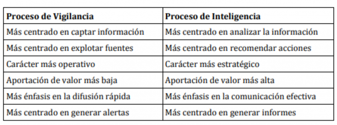 Sistema de Vigilancia Tecnológica e Inteligencia Competitiva